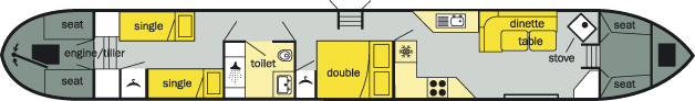 The layout of The Heron Class canal boat